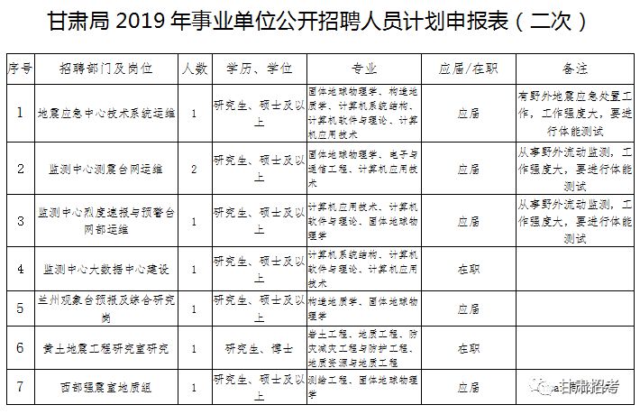 2019年甘肃人口_甘肃人口图