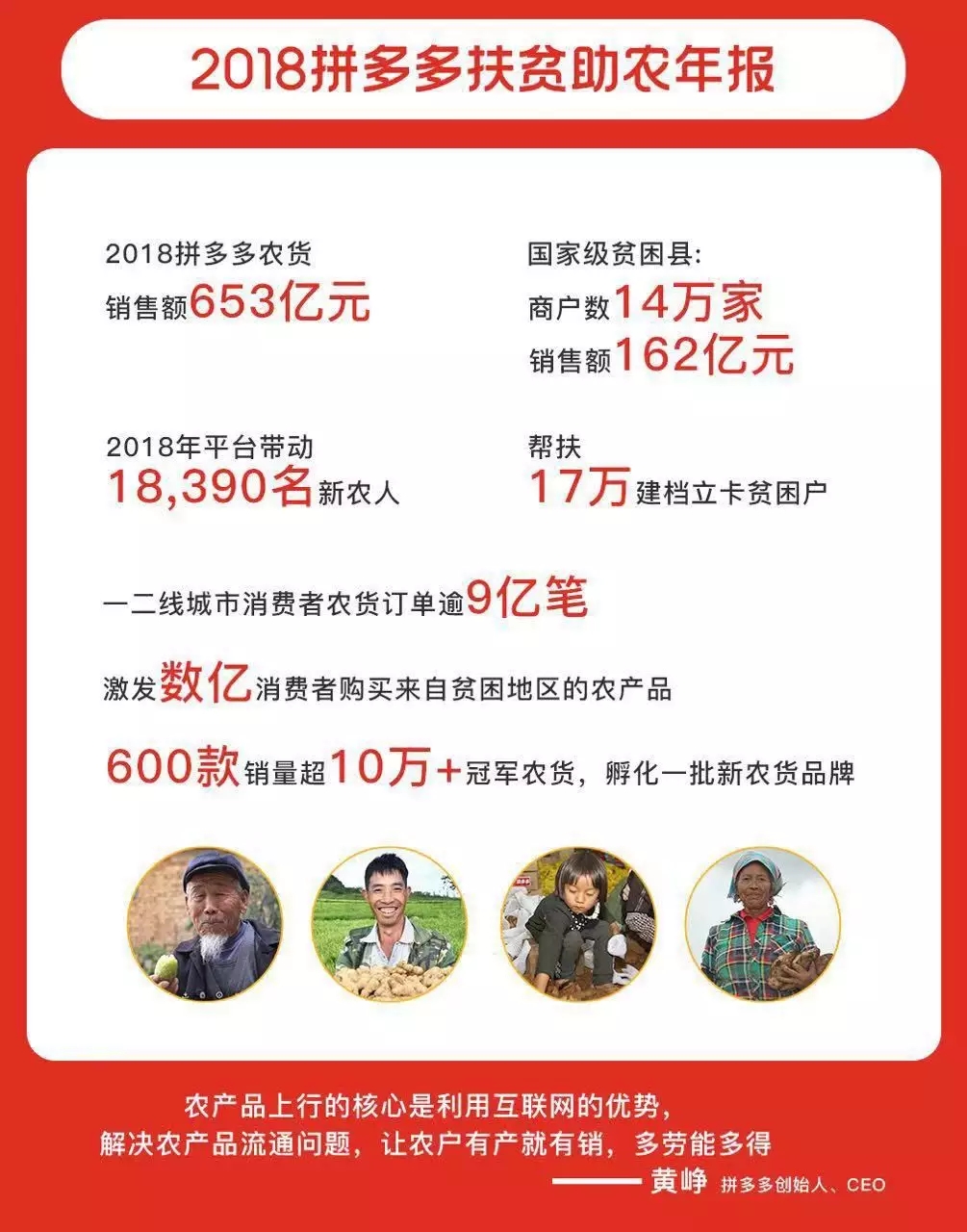 中国最大农产品电商诞生:一年卖出653亿,老板