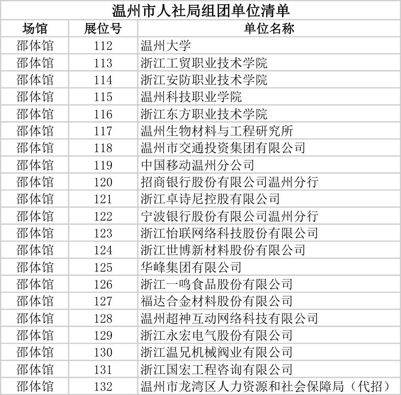 xlsx3.杭州市余杭区人社局组团单位2.嘉兴市人社局组团单位1.