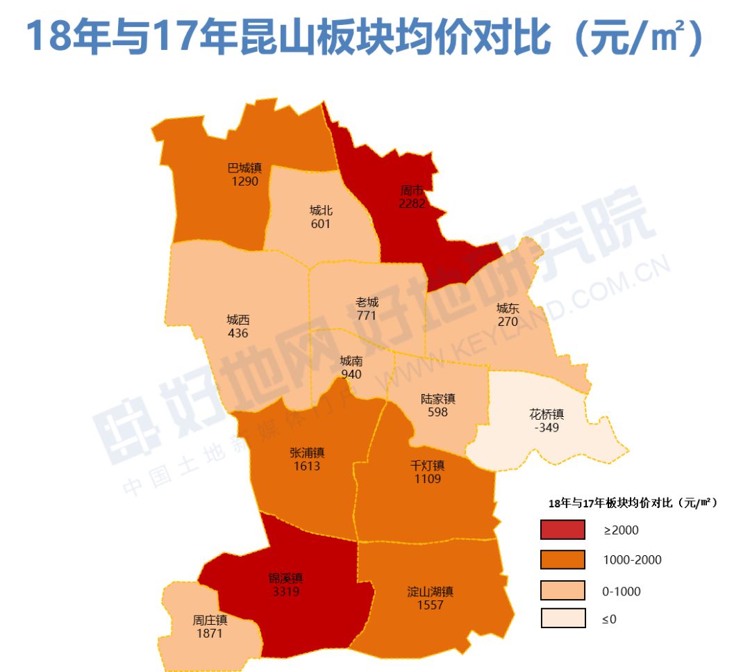 ——太仓:港区,璜泾,城厢销量增长超过5万㎡;陆渡,沙溪,科教新城均价