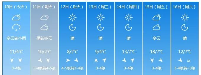 莱州停暖时间已定！下周莱州气温飙升至……