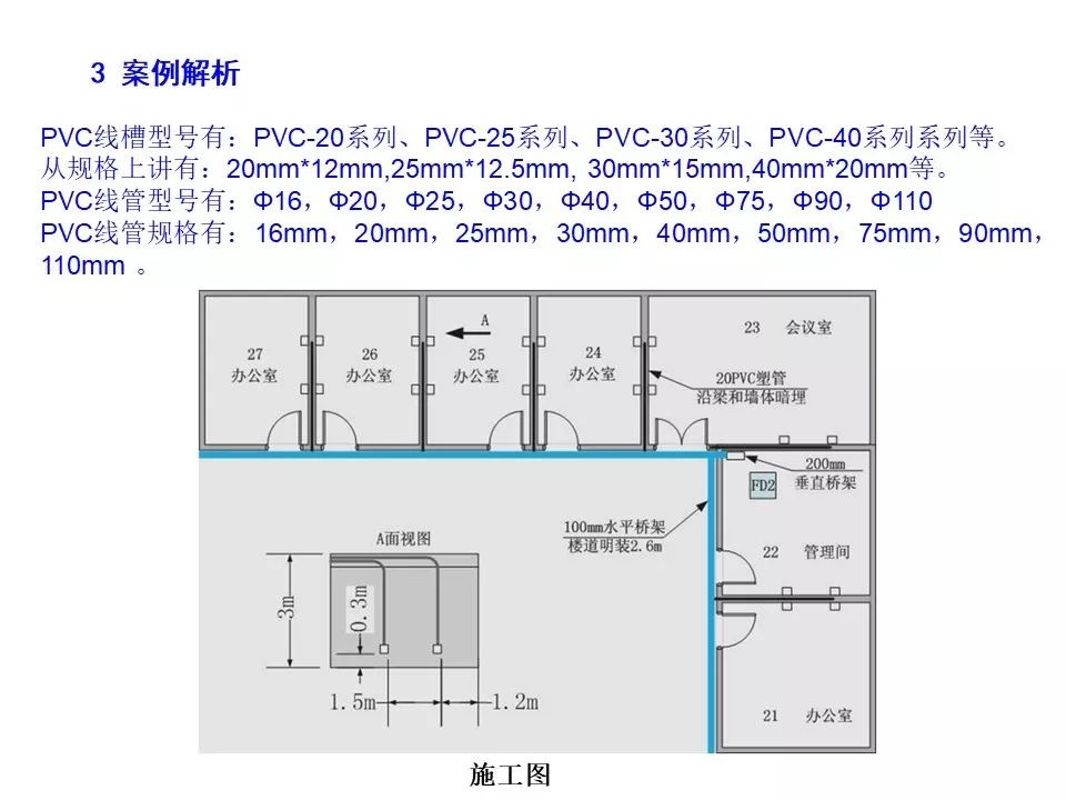 弱电工程综合布线系统施工图绘制基础知识