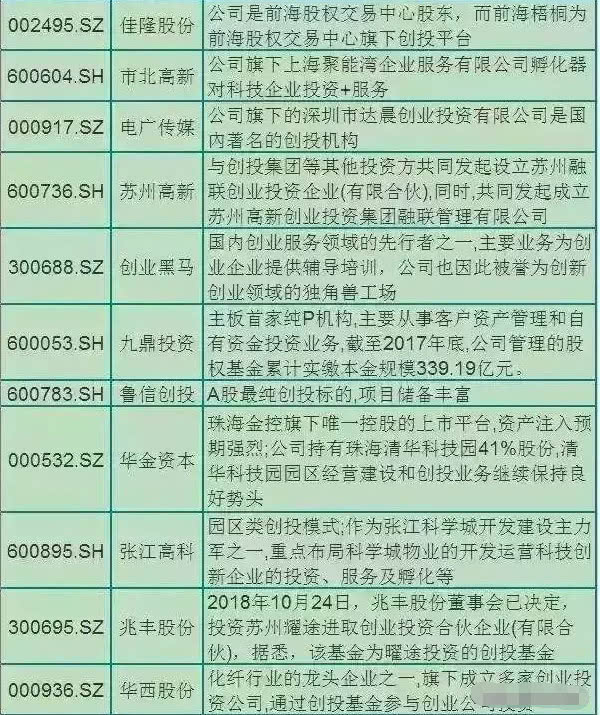 a股最全"科创板"概念股一览,收藏待涨!名单