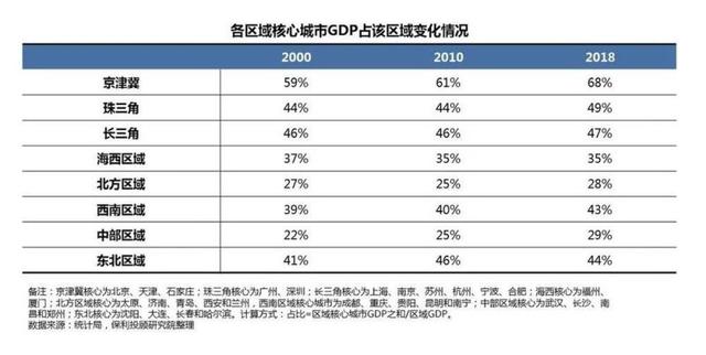 长三角核心1亿人口_人口普查(2)