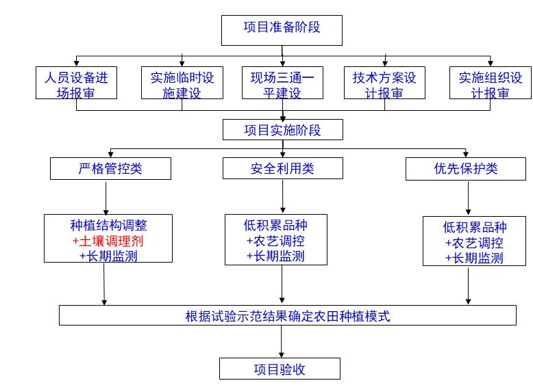 广西河池农田修复项目启动暨实施方案专家咨询会成功召开