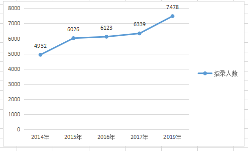 省考最新消息!又一省考报名时间确定,另大省招