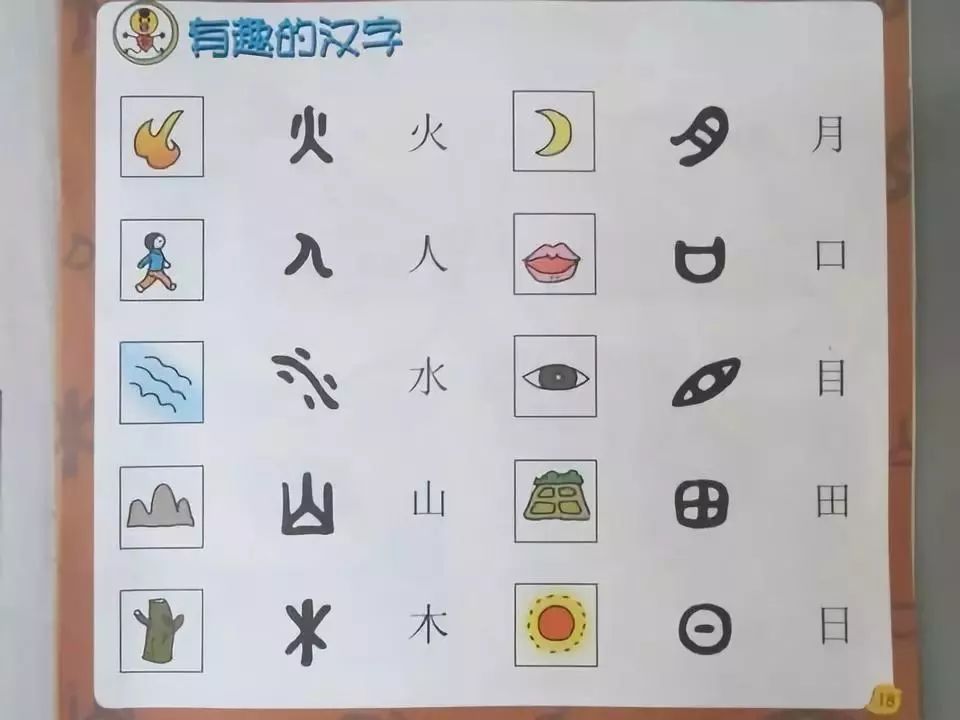 汉字虽然不属于象形文字,但其实目前有些汉字具有着象形文字的特征.