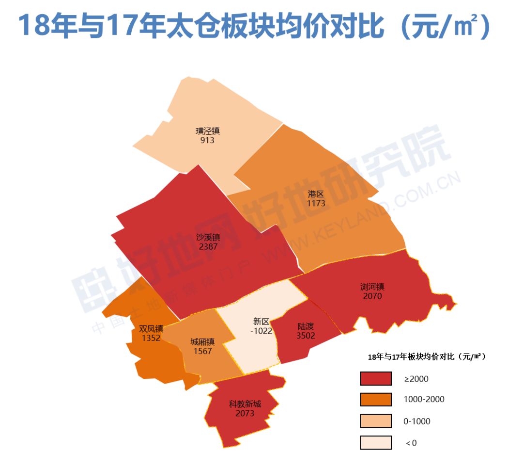 【解读】苏州商品住宅市场各板块成交量价对比,均价超