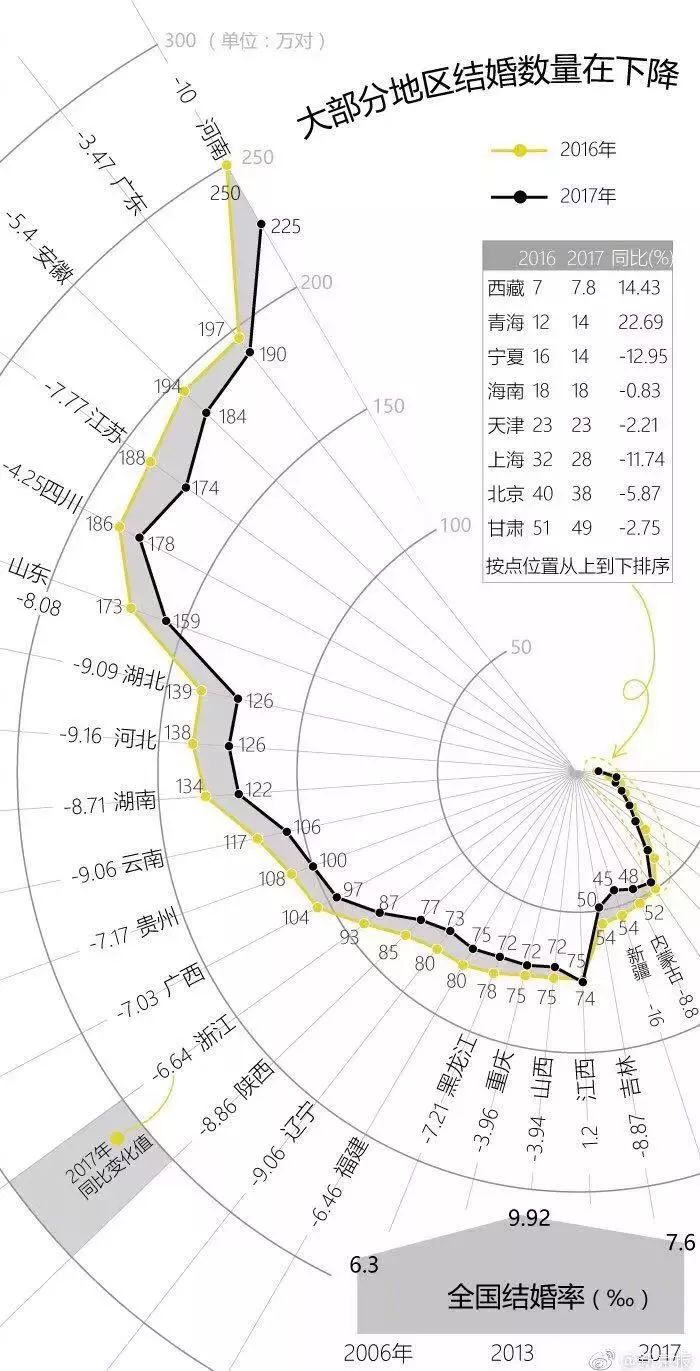 上海人口年龄结构_人口年龄结构