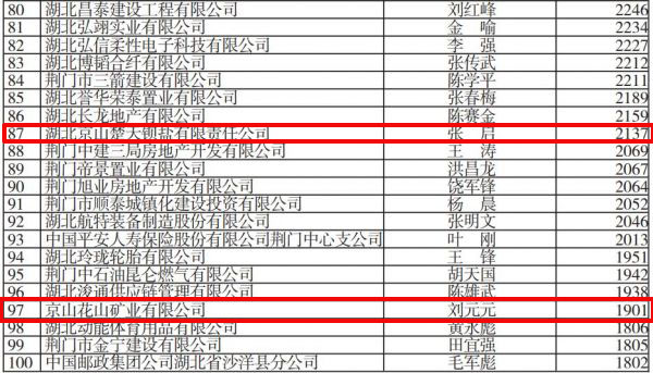 税收达一个亿的企业GDP_大企业税收管理司图片