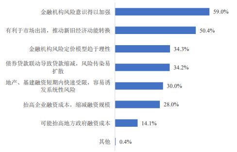 2018实体经济总量_实体经济