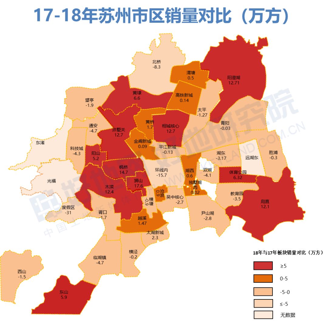 解读苏州商品住宅市场各板块成交量价对比均价增长超7000元㎡的区域有