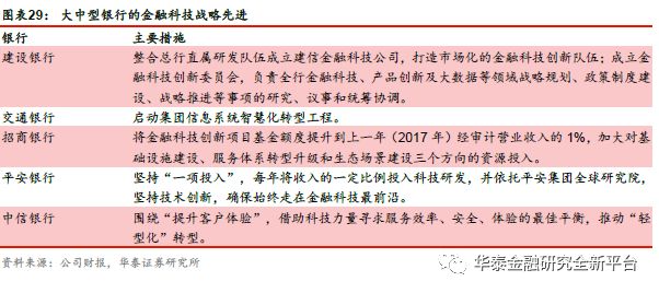 华泰金融沈娟团队金融改革大机遇创新求变谱华章区域性银行战略研究二