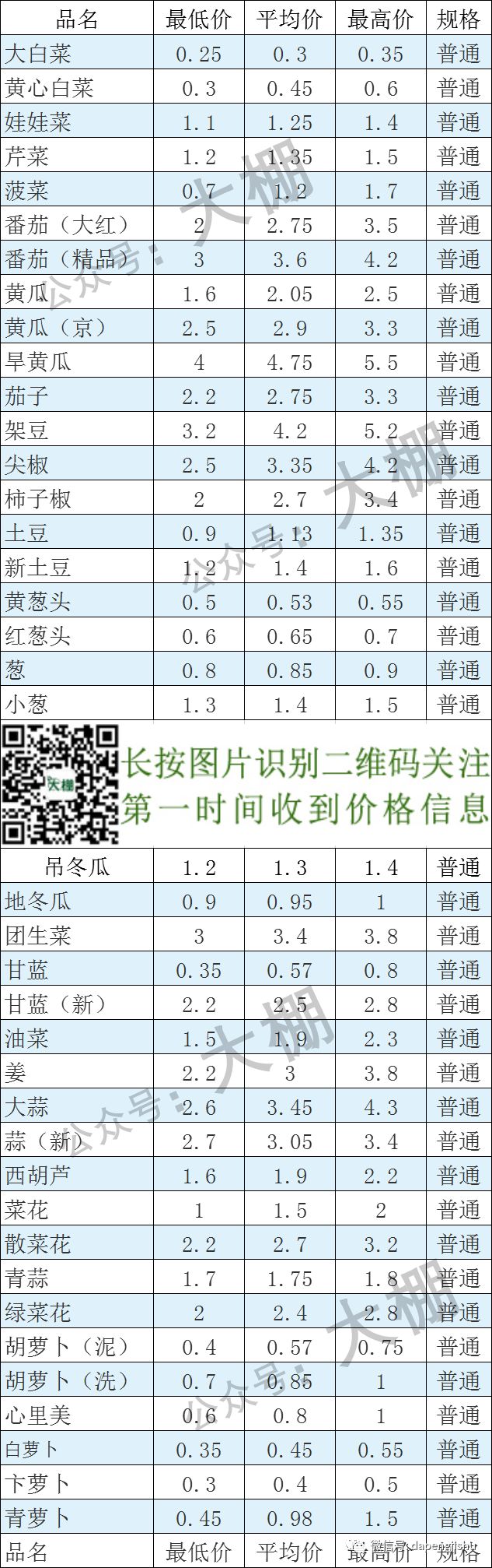 2019年3月10日北京新发地 山东寿光蔬菜价格行情,云南