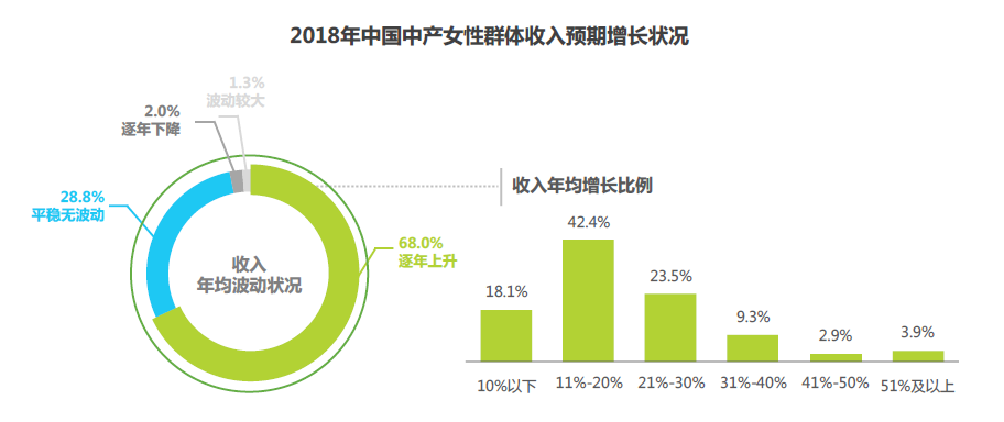 二线中产人口_人口普查