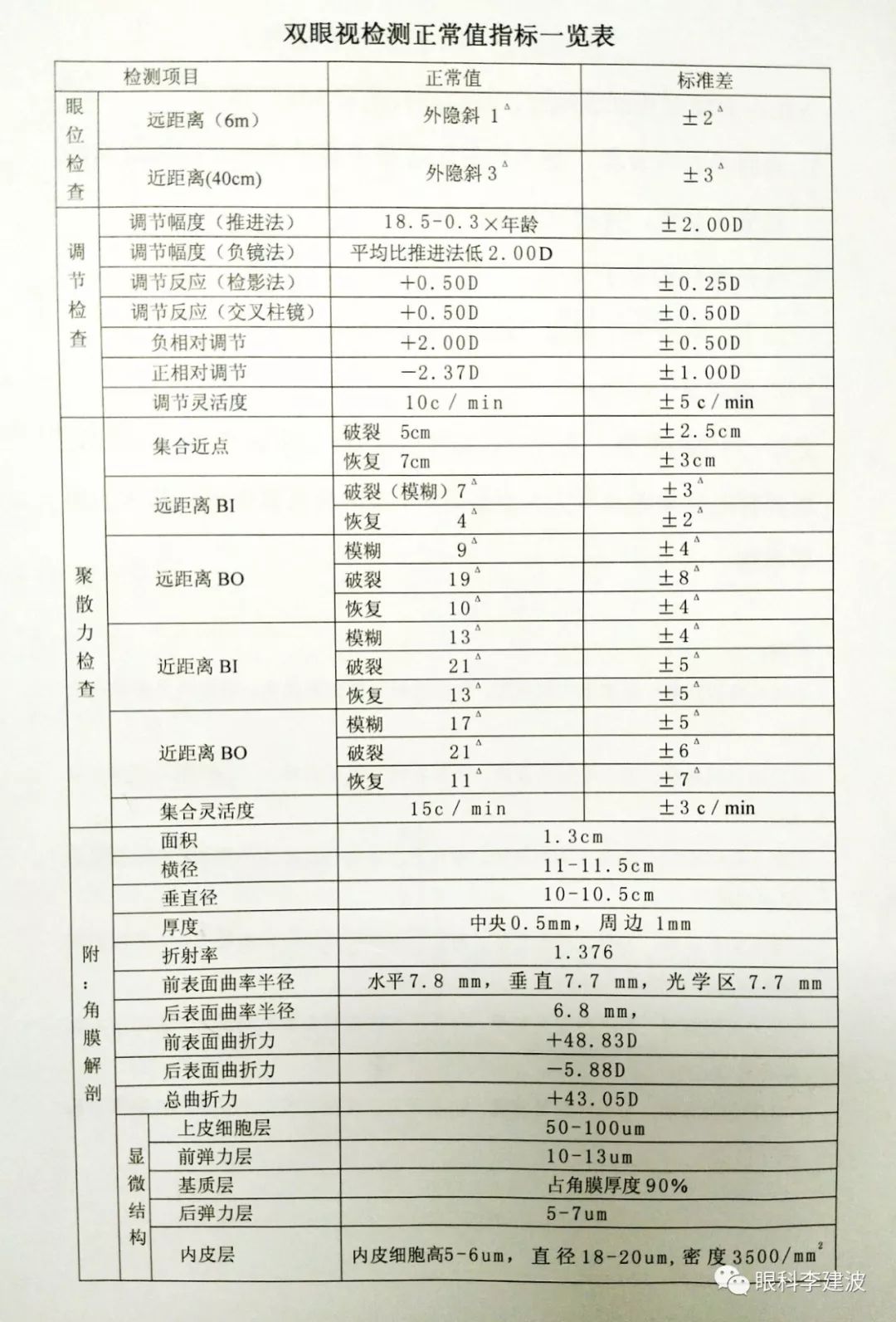 视功能检查流程详解附手绘视功能检查分析调节聚散aca分析