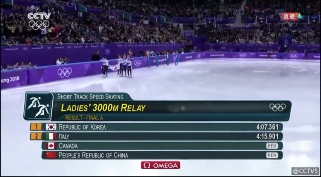 这是一届比冬奥会更惨的世锦赛,金牌被韩国人