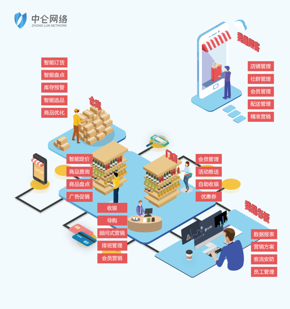 中仑网络携新零售解决方案，亮相2019国际物联网展(图4)
