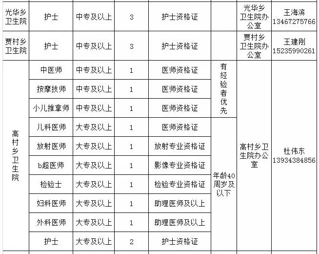 万荣人口_193人 万荣县2020年公开招聘事业单位工作人员公告(2)