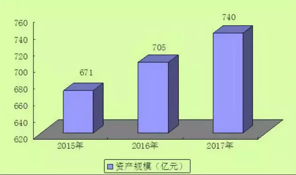 這一行業的發展增速堪比房價，不少人從它上面發家 財經 第2張