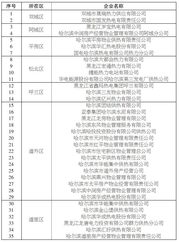 对2017-2018采暖期延迟停热及2018-2019采暖