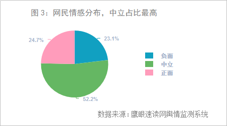 鹰眼舆情