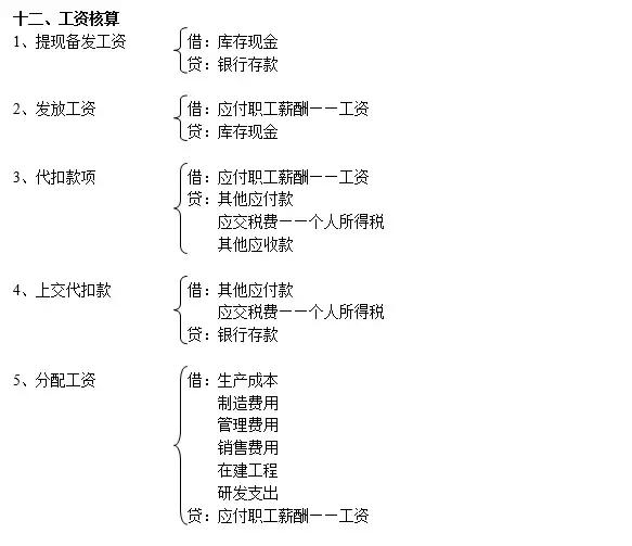 复式记账原理是什么_什么是记账凭证(2)