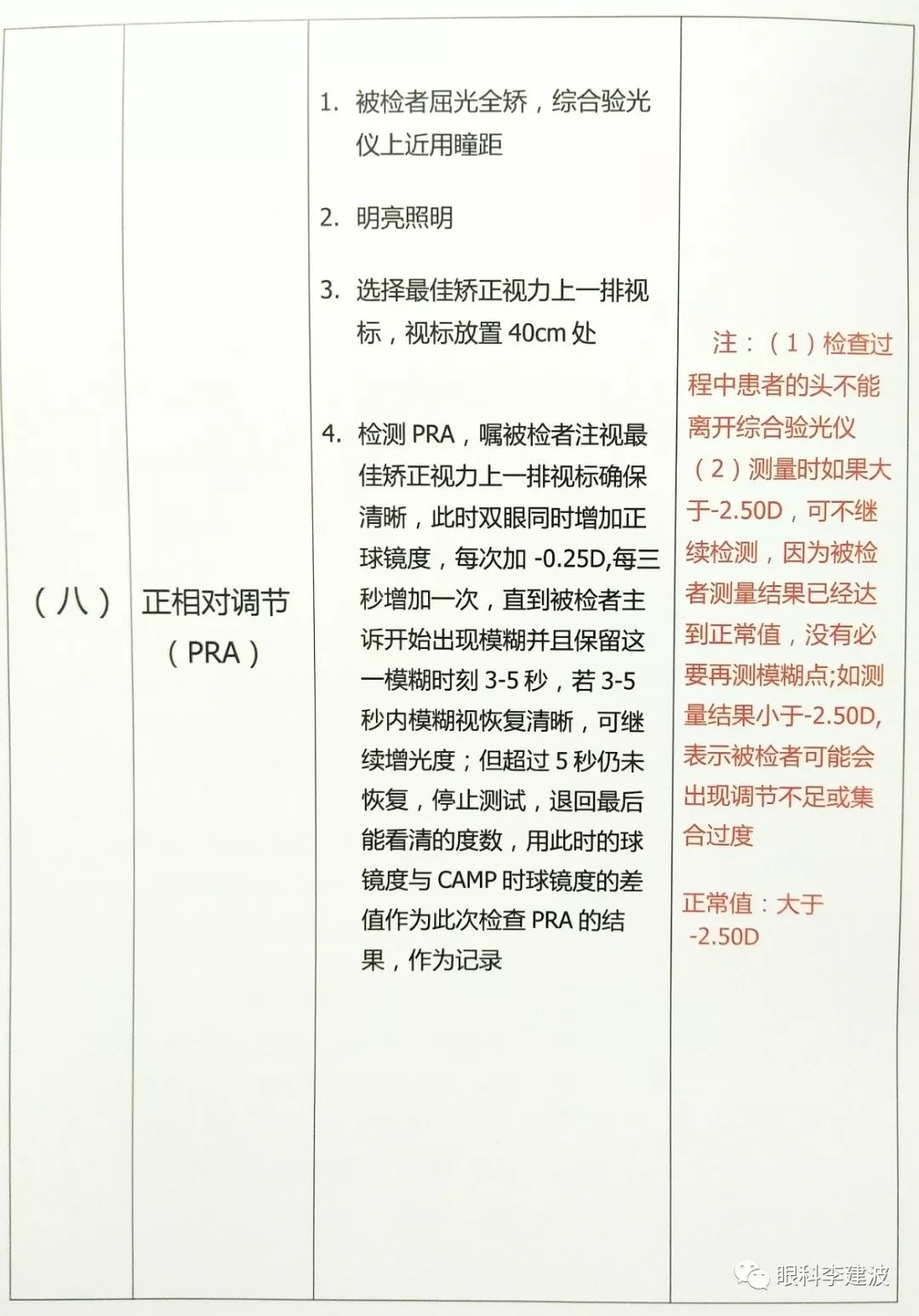 视功能检查流程详解附手绘视功能检查分析调节聚散aca分析