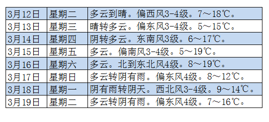 天气脱离包雨区嘉善未来天气怎么样