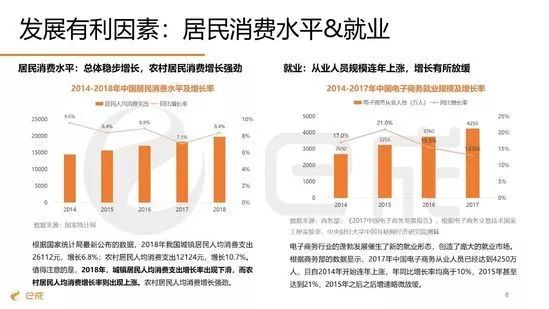 北京电商排行_2018年电商人才报告:北京上海杭州需求最高