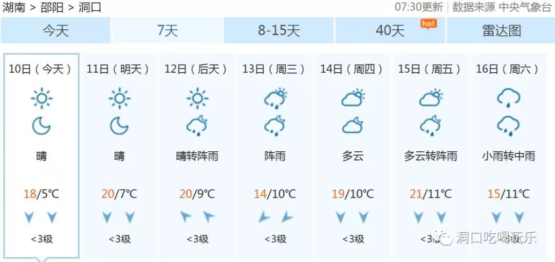 升温！洞口温度将20℃以上！不过还是要...