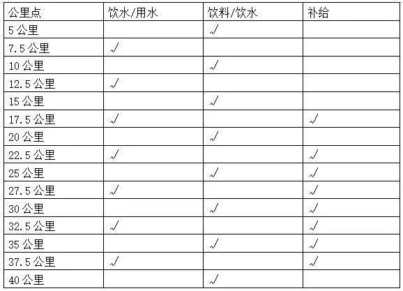 火速收藏 2九游会老哥俱乐部019重马赛道图来了(图1)