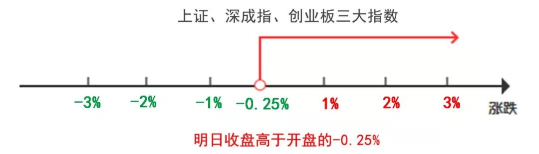 高位反彈，機會多多 財經 第3張