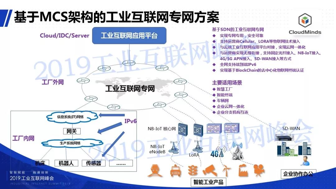 黄晓庆5g云端机器人在工业互联网应用的发展趋势