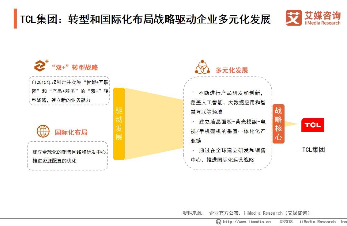 2019年中国柔性显示产业研究与商业投资决策
