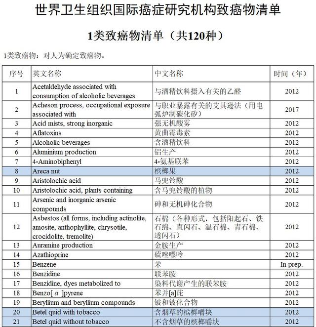 终于有人管了！这种零食被列为一级致癌物，却