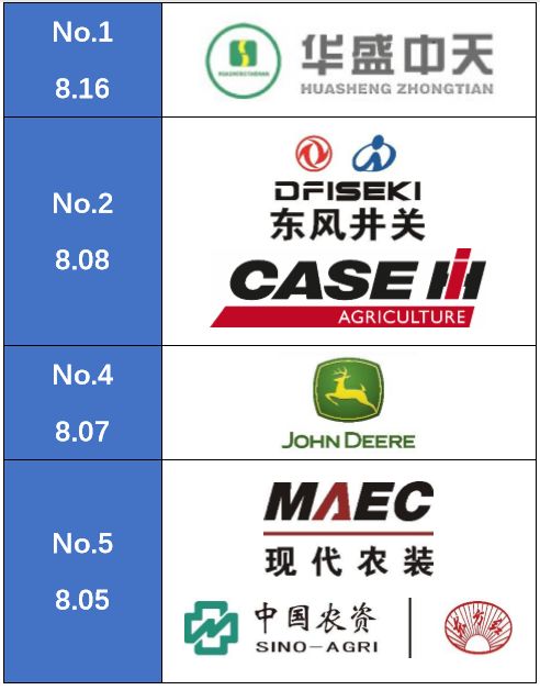天博官方重磅：华夏5大喷杆喷药机品牌排行榜颁发！(图6)
