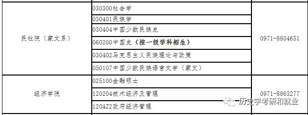 青海民族大学2019年历史学考研招生调剂信息