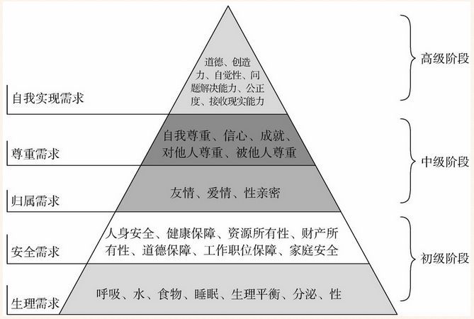 人生游戏2_人生游戏_人生游戏模拟器