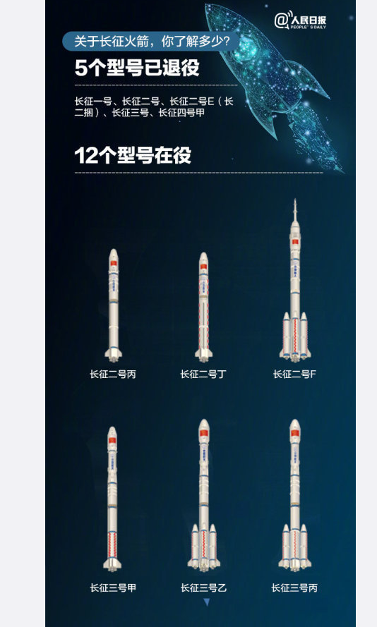 发射300次九图告诉你中国长征火箭有多牛