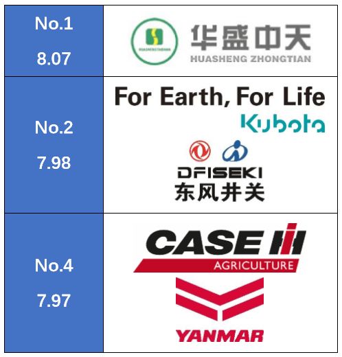 天博官方重磅：华夏5大喷杆喷药机品牌排行榜颁发！(图7)