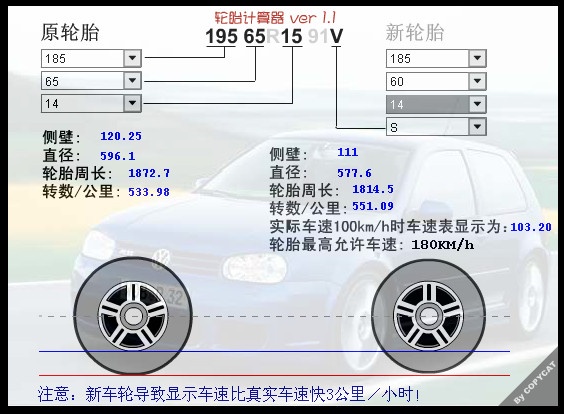 同一辆车,使用不同扁平比的轮胎,性能上会