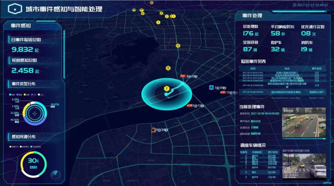 热点| "城市大脑"?跟我有啥关系?