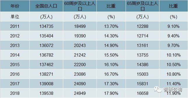 老年型人口_湖南区域经济发展中人口要素的分析(2)