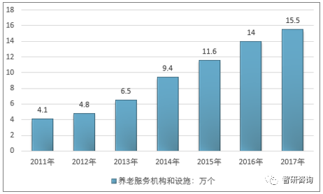 老年型人口_湖南区域经济发展中人口要素的分析(3)