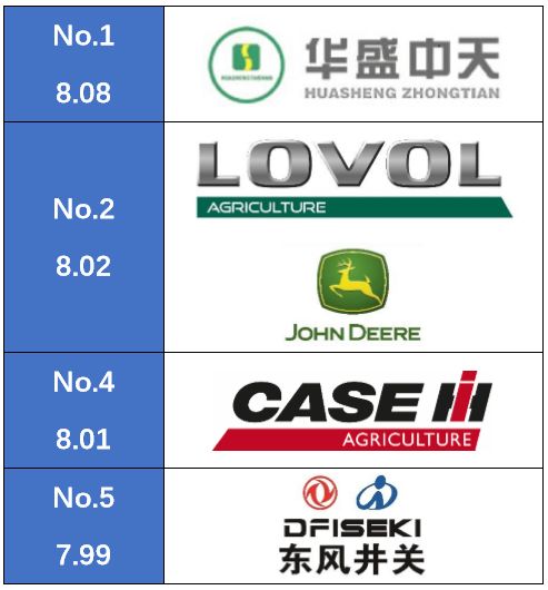 天博官方重磅：华夏5大喷杆喷药机品牌排行榜颁发！(图8)