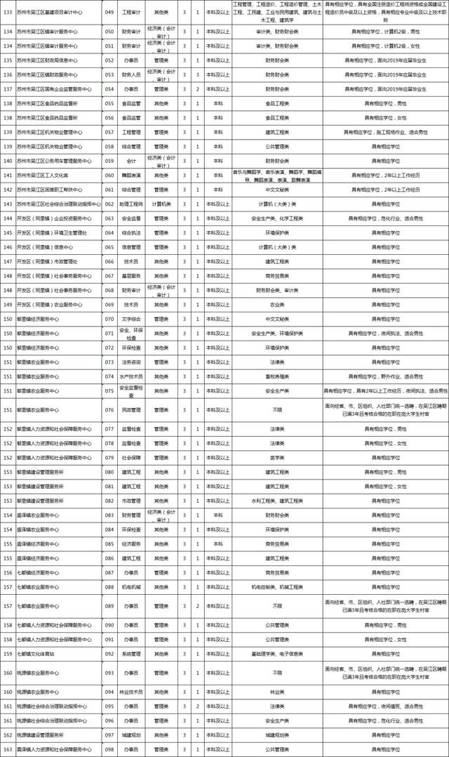 吴江19年常住人口_2021年吴江地铁规划图(3)