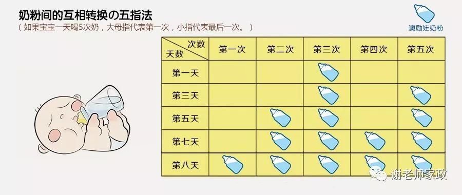 怎样换奶粉(转奶)才能让宝宝更容易适应?