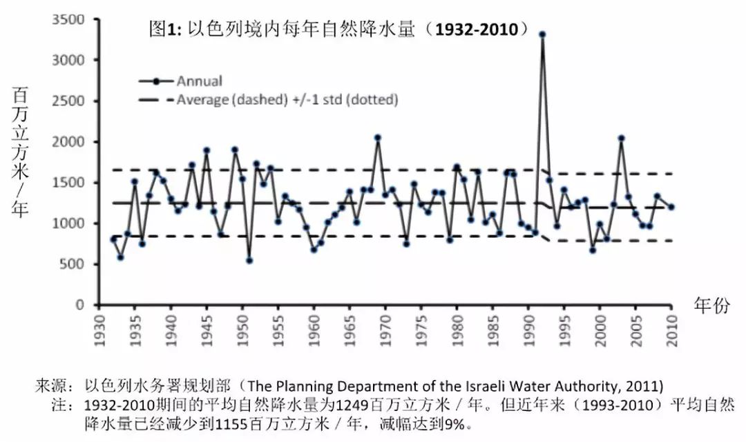 以色列人口增长_发达国家出生率最高,70多年人口增长10倍 以色列家庭为什么敢(2)