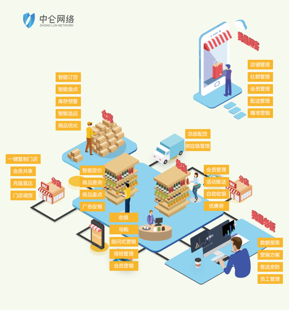 中仑网络携新零售解决方案，亮相2019国际物联网展(图5)